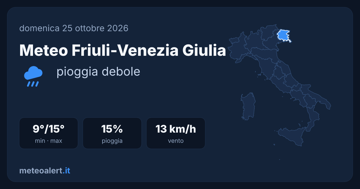 Meteo Friuli-Venezia Giulia oggi: pioggia debole, 9-15°C