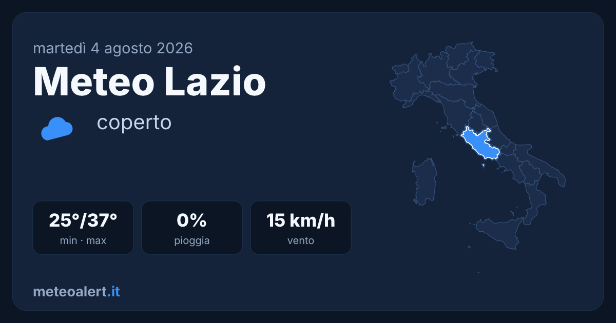 Meteo Lazio oggi: coperto e molto caldo, 37°C a Roma