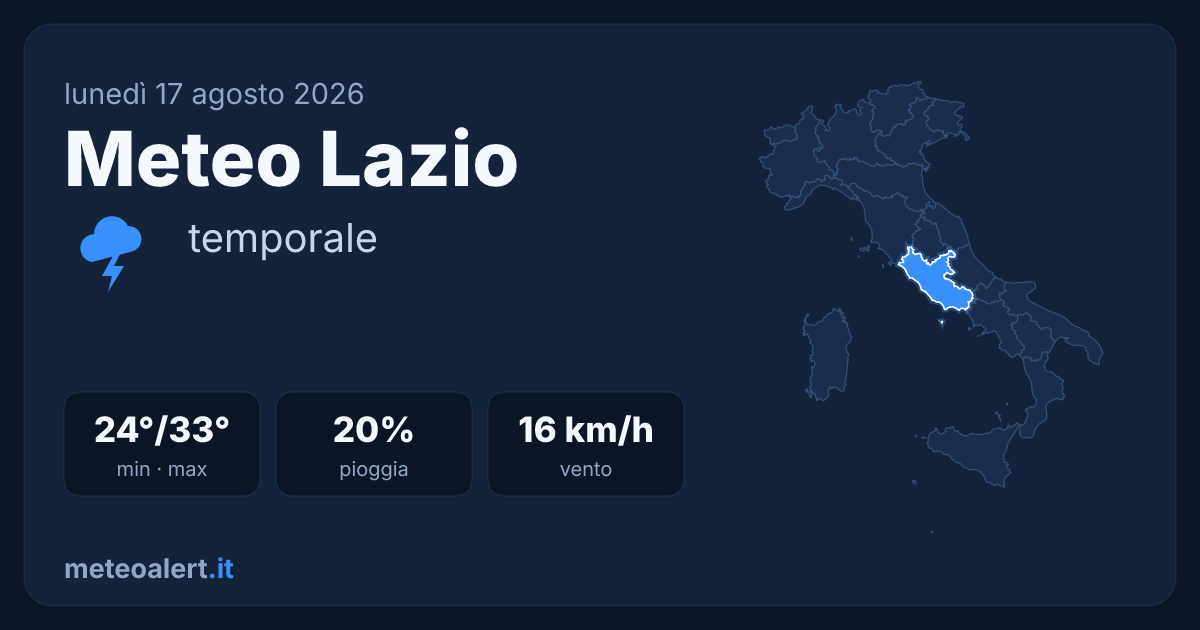 Meteo Lazio oggi: temporale con max 33°C