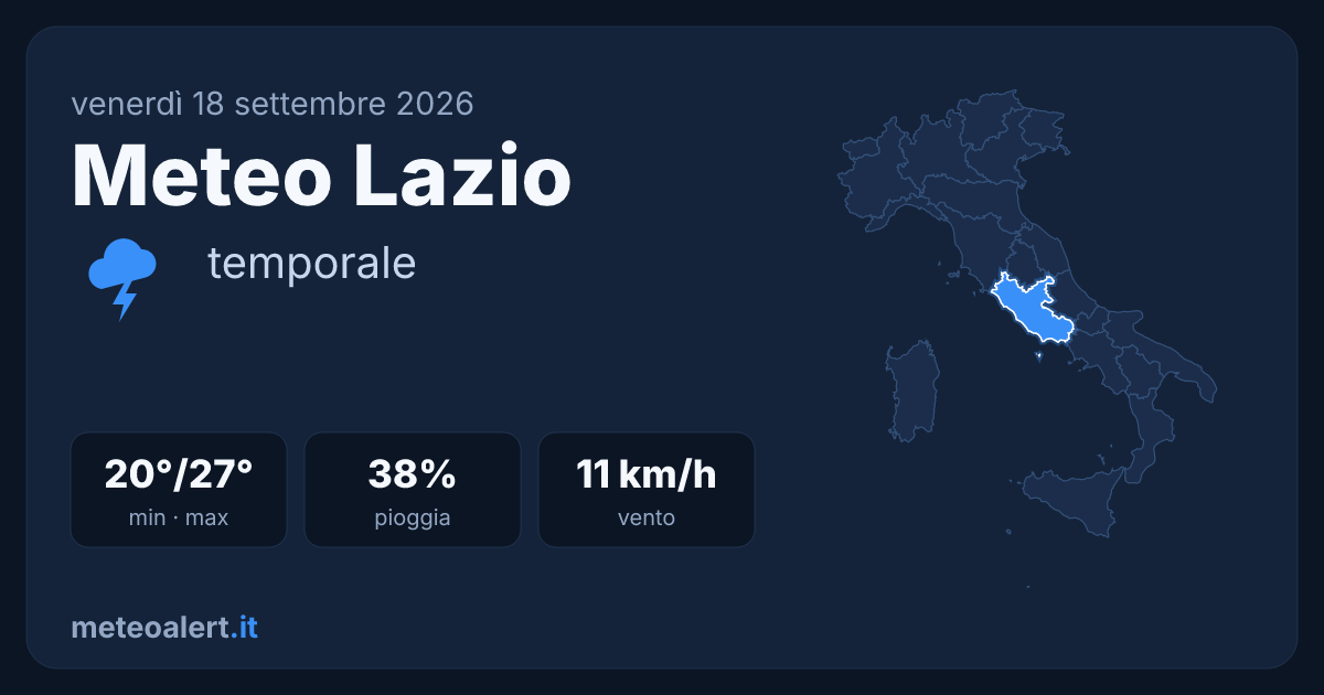 Meteo Lazio oggi: temporali, 20-27°C