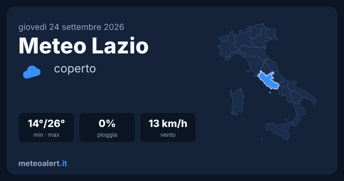 Meteo Lazio oggi: cielo coperto, 26°C a Roma