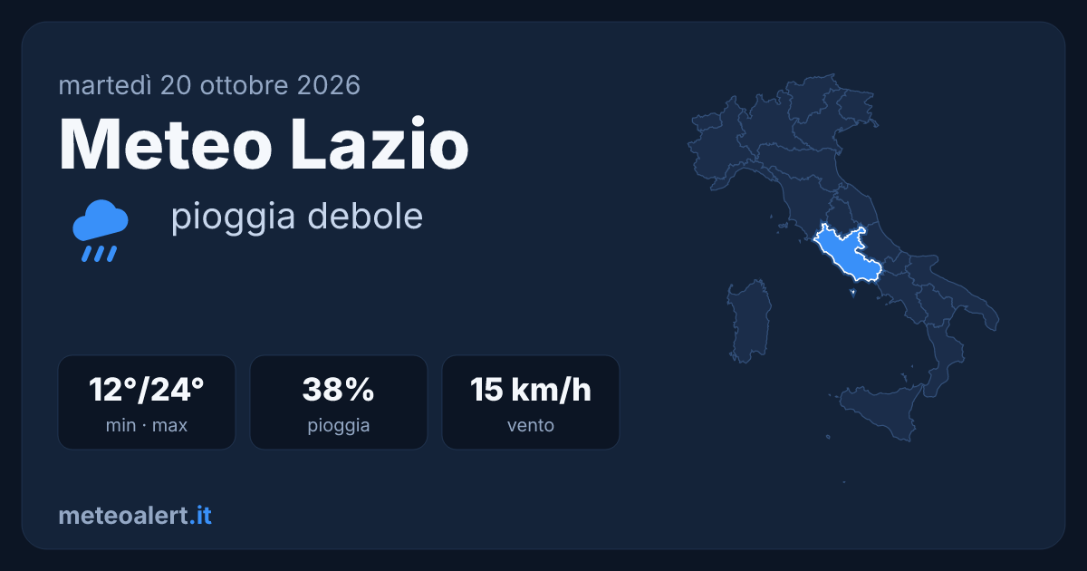 Meteo Lazio oggi: pioggia debole, 12-24°C