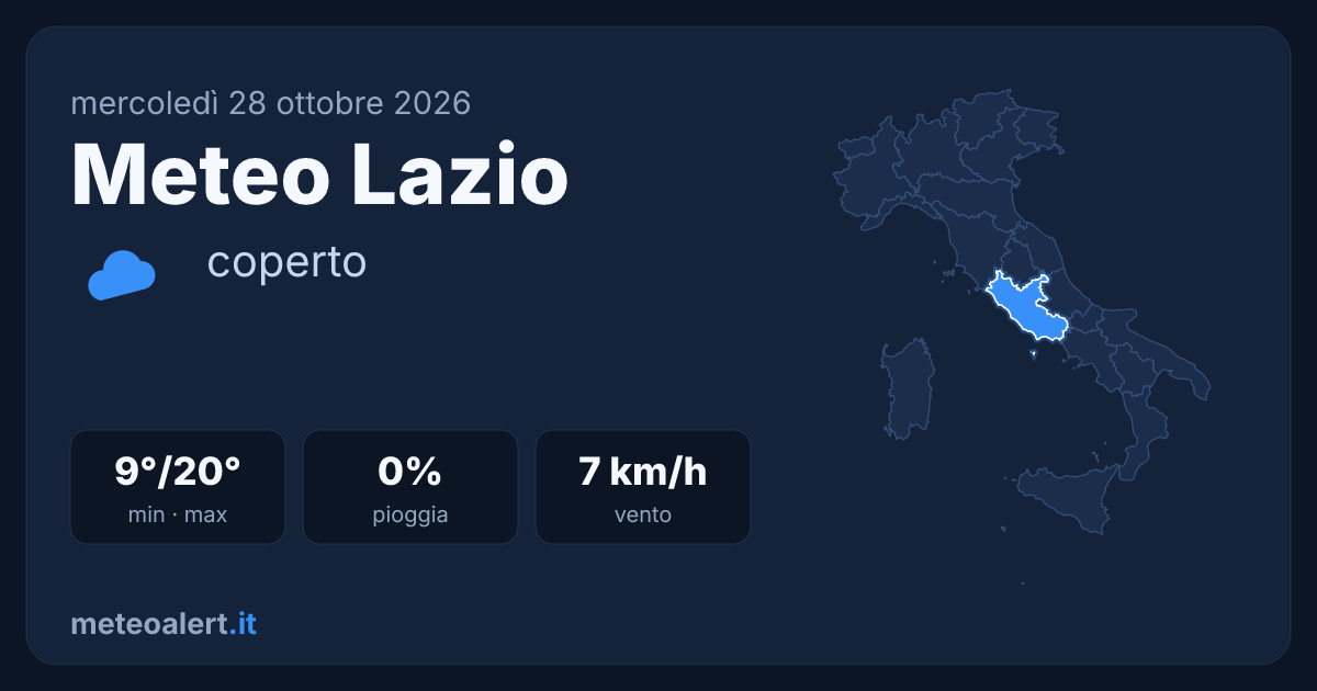 Meteo Lazio oggi: coperto, 9-20°C e assenza di piogge