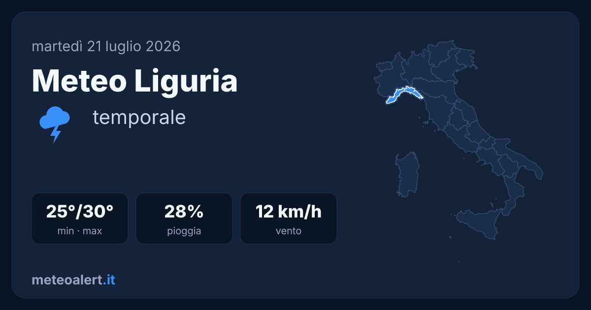 Meteo Liguria oggi: temporale con temperature 25-30°C