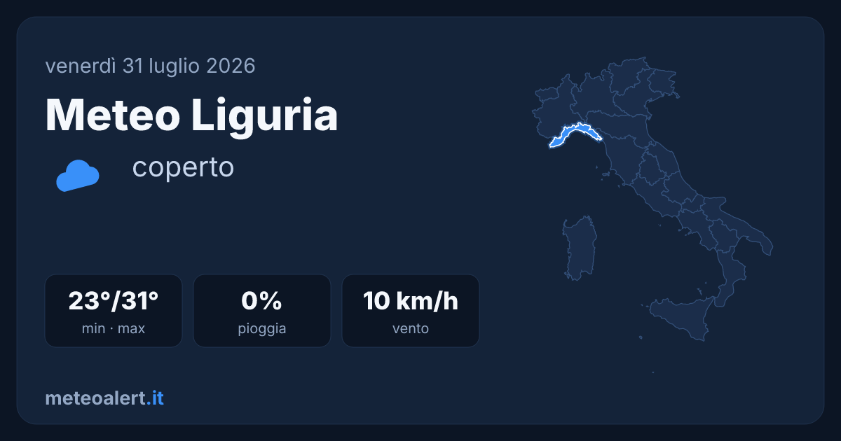 Meteo Liguria oggi: coperto, 23-31°C, niente pioggia