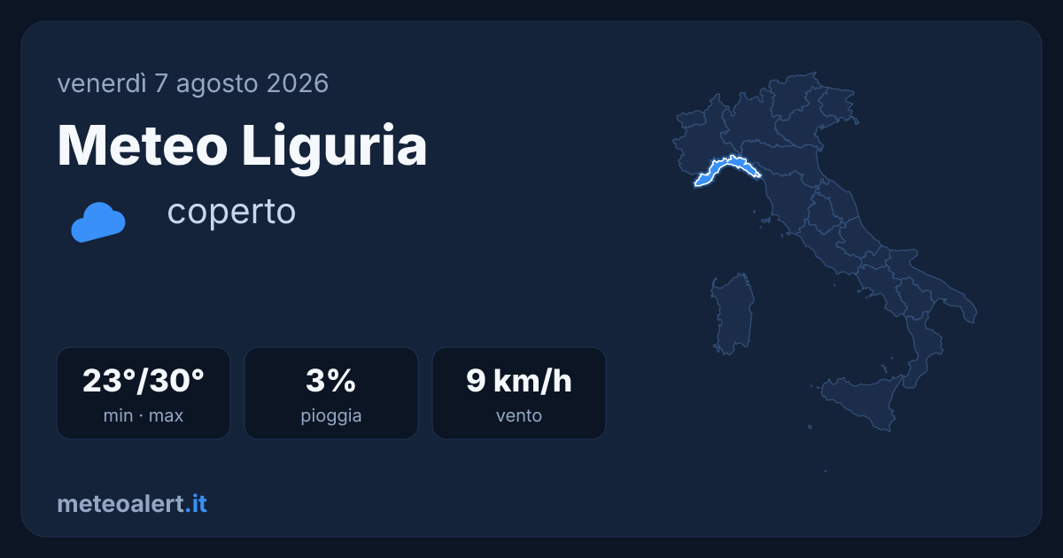 Meteo Liguria oggi: Coperto, 23-30°C e stabile