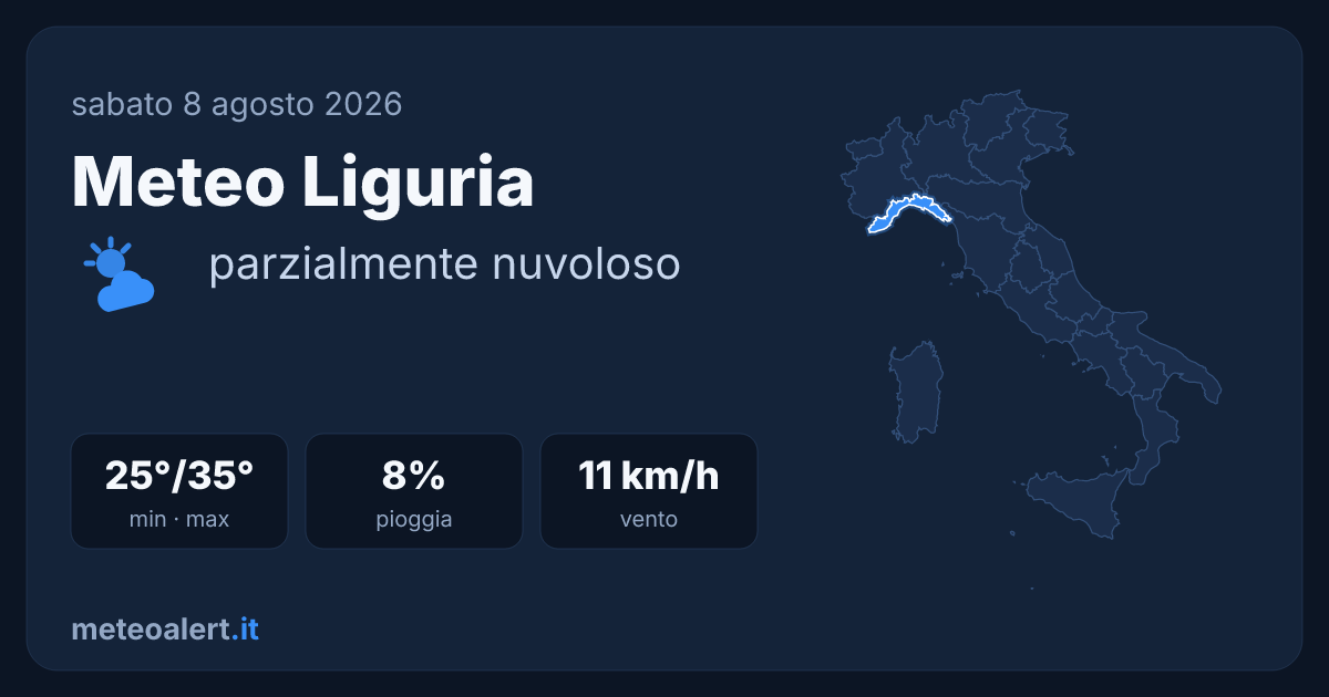 Meteo Liguria oggi: parzialmente nuvoloso, 35°C massima