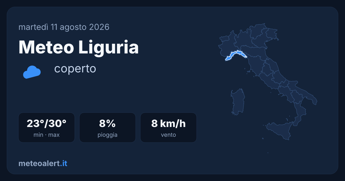 Meteo Liguria oggi: coperto, 23-30°C, basso rischio pioggia