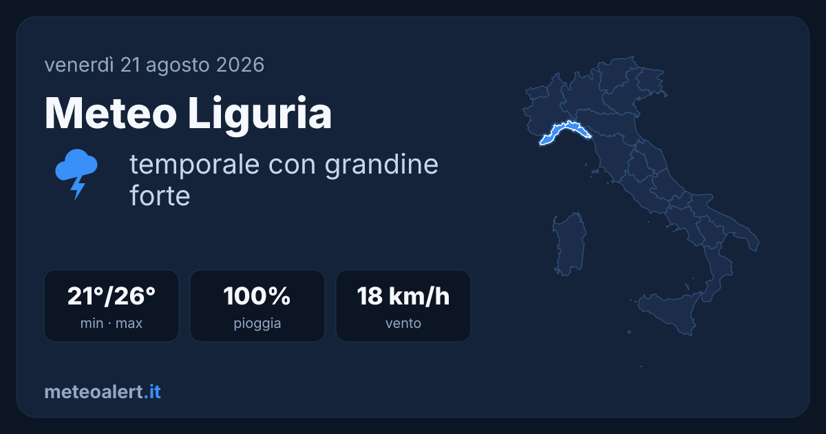 Meteo Liguria oggi: temporale con grandine, max 26°C