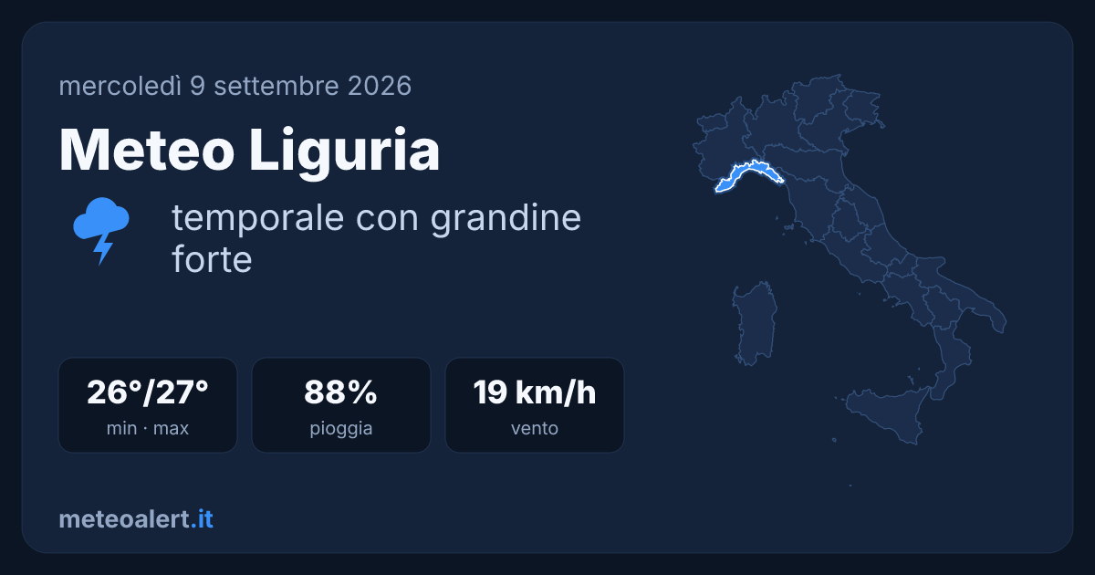Meteo Liguria oggi: temporale con grandine, 26-27°C