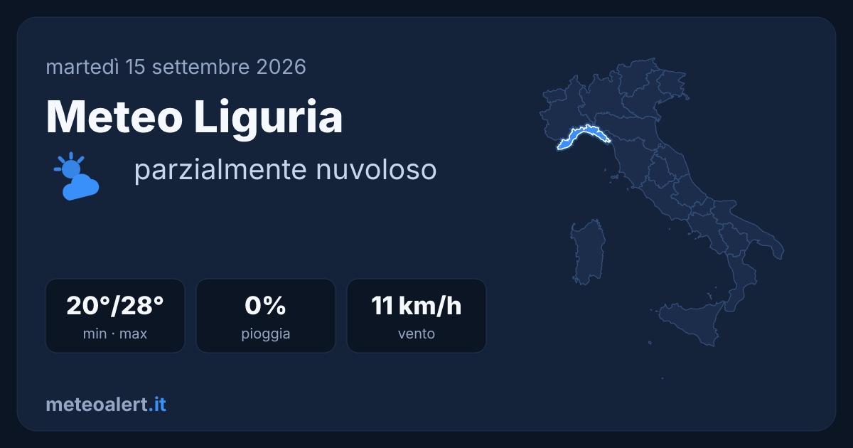 Meteo Liguria oggi: parzialmente nuvoloso, 20-28°C