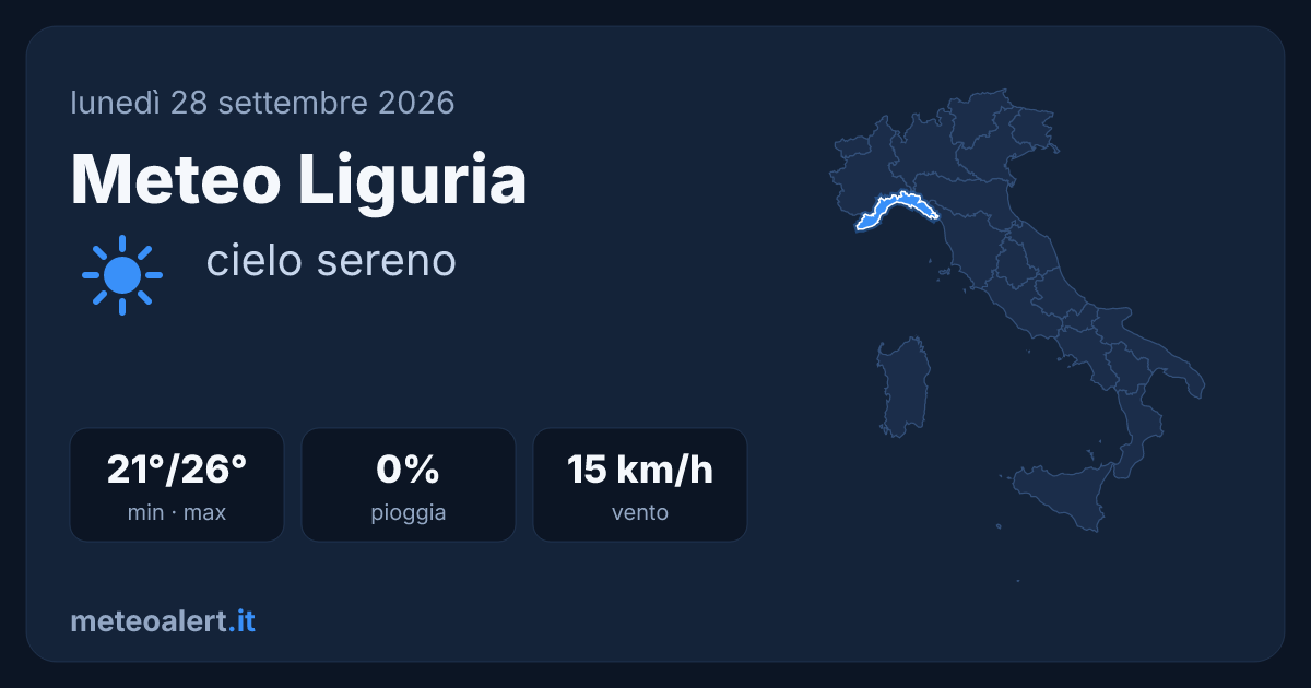 Meteo Liguria oggi: sereno e mite, 21-26°C