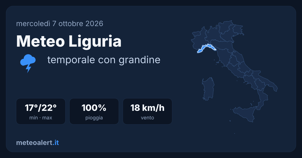 Meteo Liguria oggi: temporale con grandine, 17-22°C
