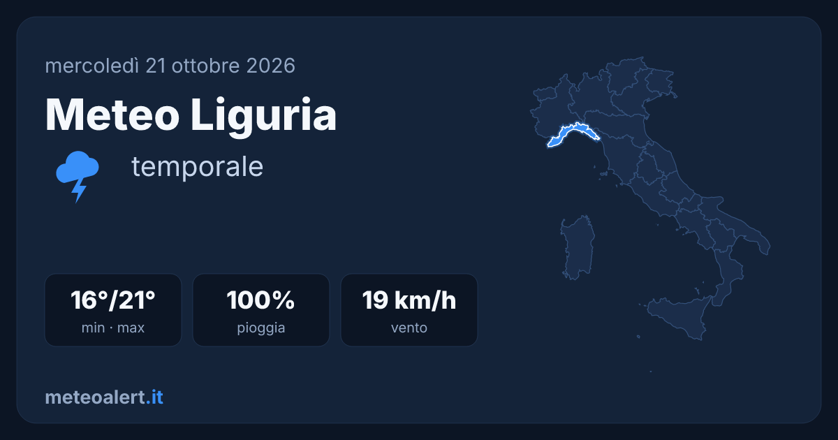 Meteo Liguria oggi: temporale, 16-21°C e vento
