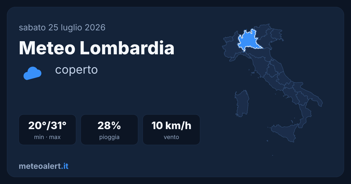 Meteo Lombardia oggi: coperto, 20-31°C, vento debole
