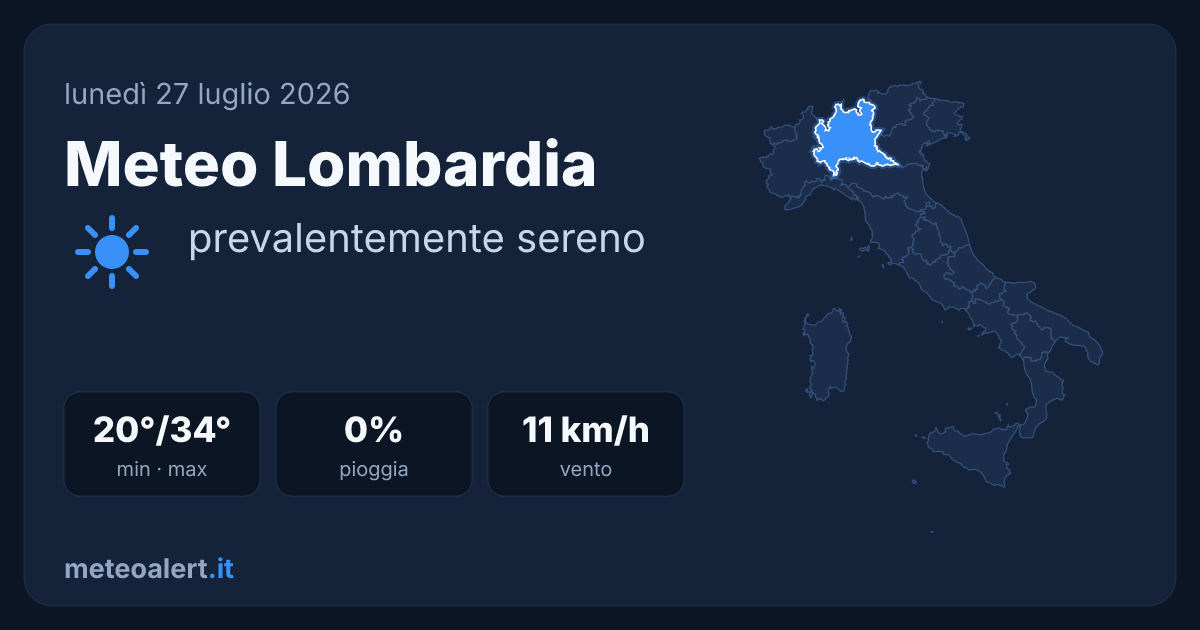 Meteo Lombardia oggi: sereno e caldo, 34°C a Milano