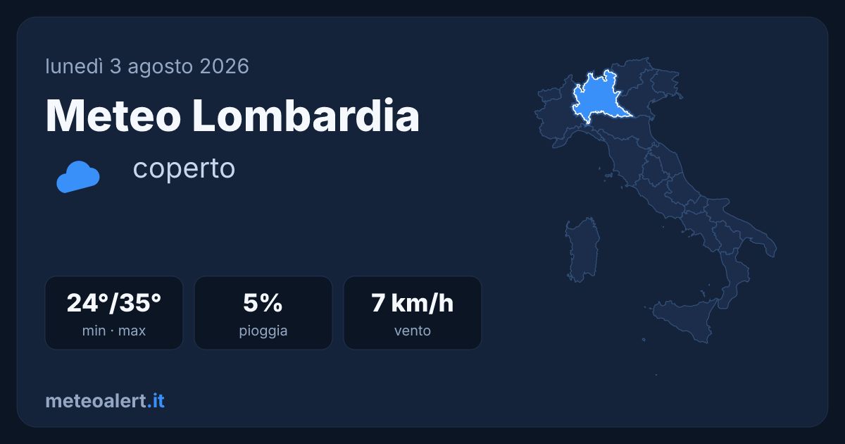 Meteo Lombardia oggi: coperto e molto caldo, max 35°C