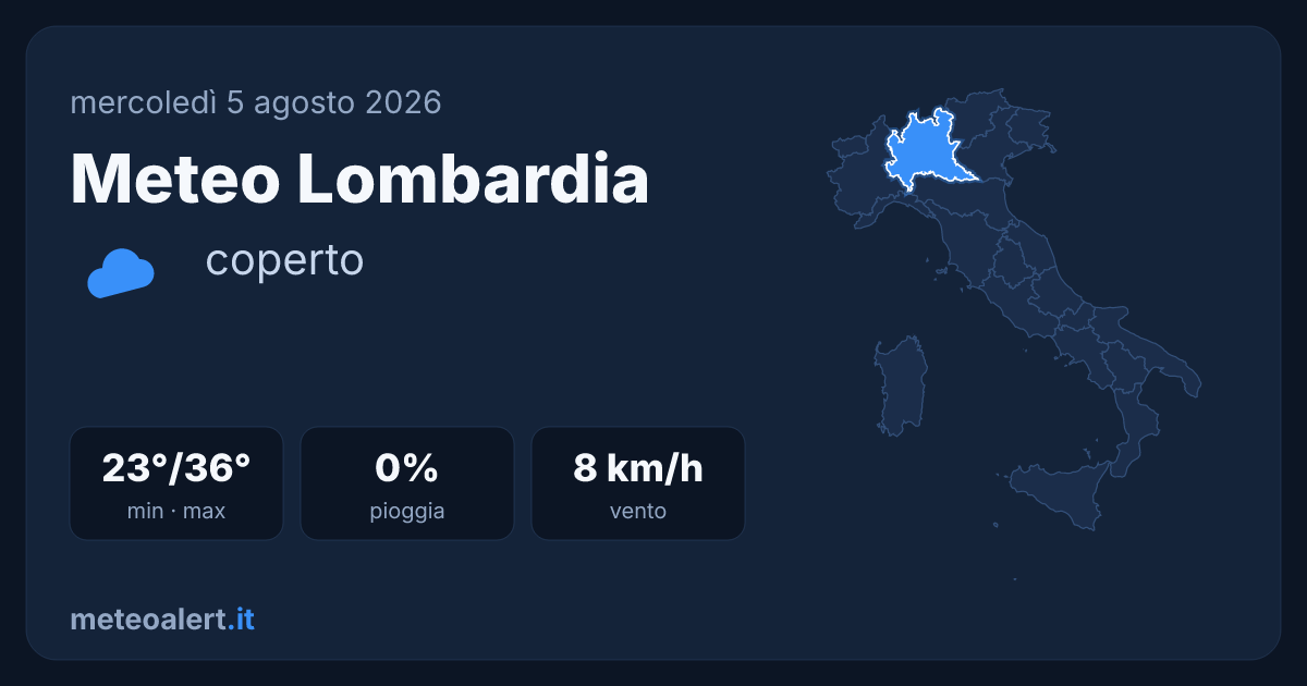 Meteo Lombardia oggi: coperto e molto caldo, 36°C a Milano