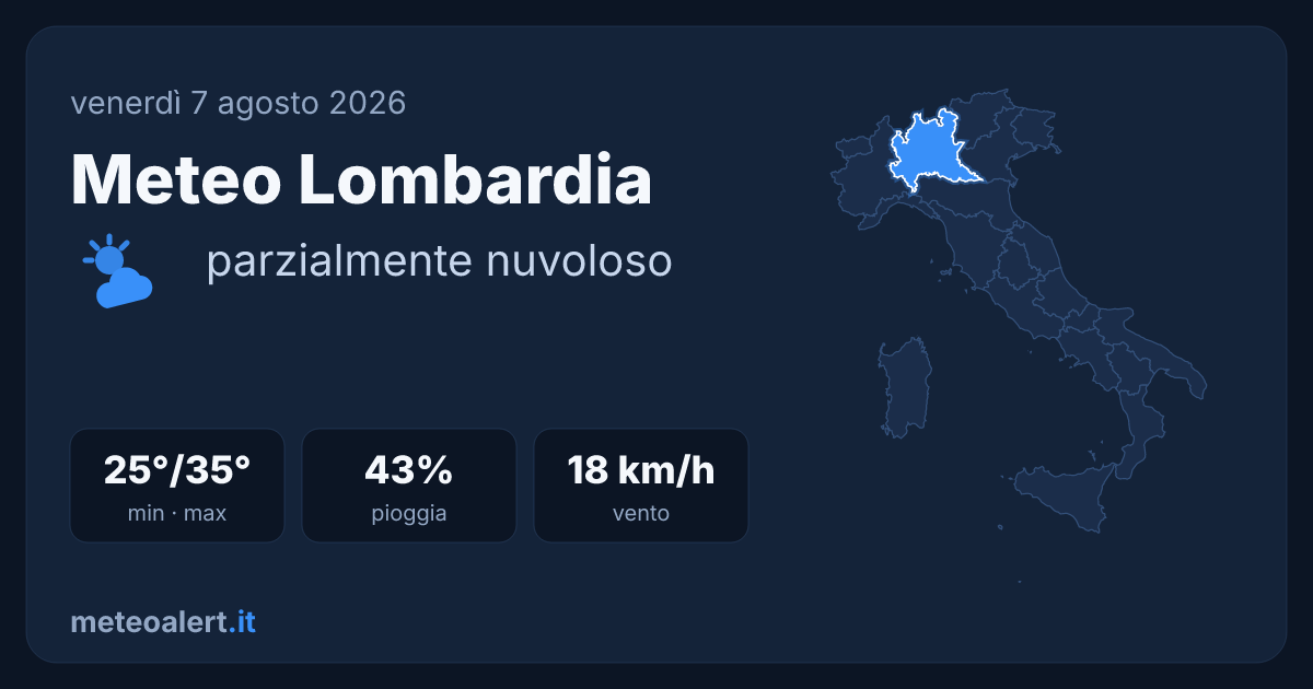 Meteo Lombardia oggi: parzialmente nuvoloso, max 35°C