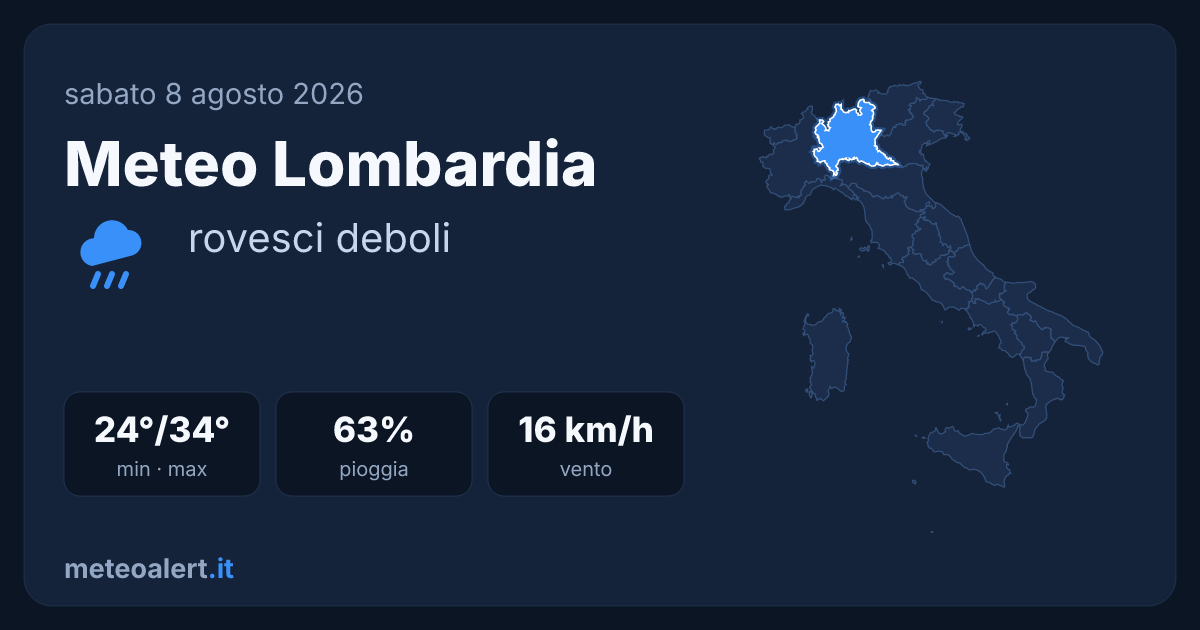 Meteo Lombardia oggi: rovesci deboli, 24-34°C e caldo intenso