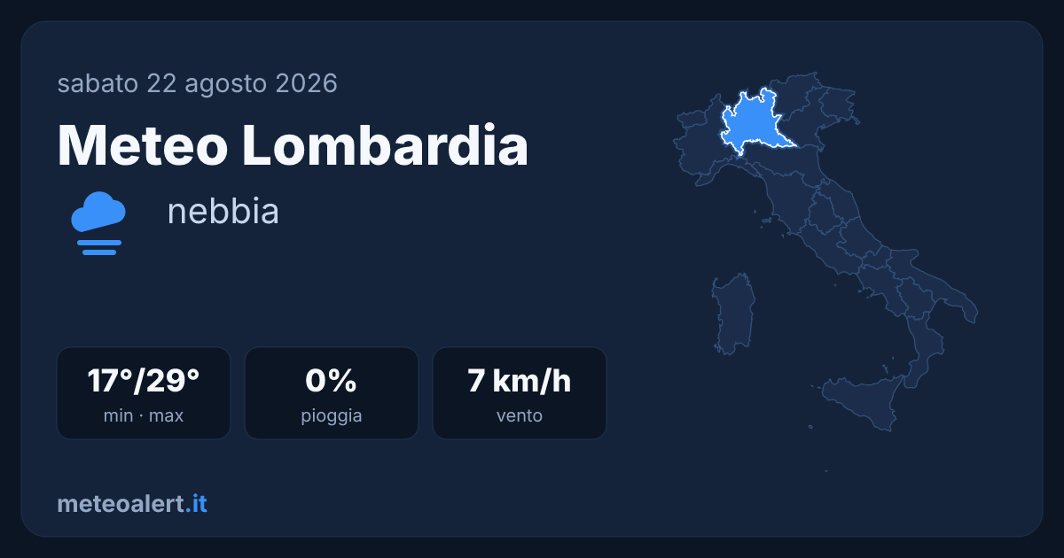 Meteo Lombardia oggi: nebbia al mattino, max 29°C e sole