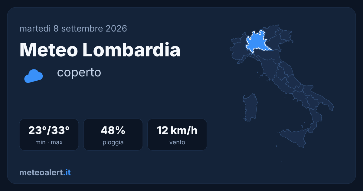 Meteo Lombardia oggi: cielo coperto, 23-33°C e rischio temporali
