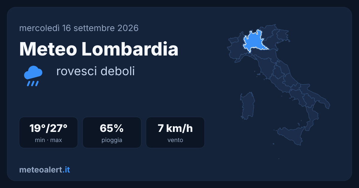 Meteo Lombardia: rovesci deboli, 19-27°C, allerte attive