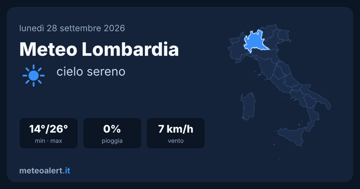Meteo Lombardia oggi: sereno e mite, max 26°C