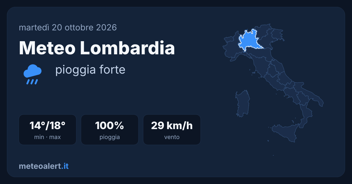 Meteo Lombardia oggi: pioggia forte, 14-18°C