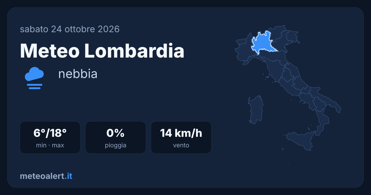 Meteo Lombardia oggi: nebbia e temperature miti, 18°C a Milano