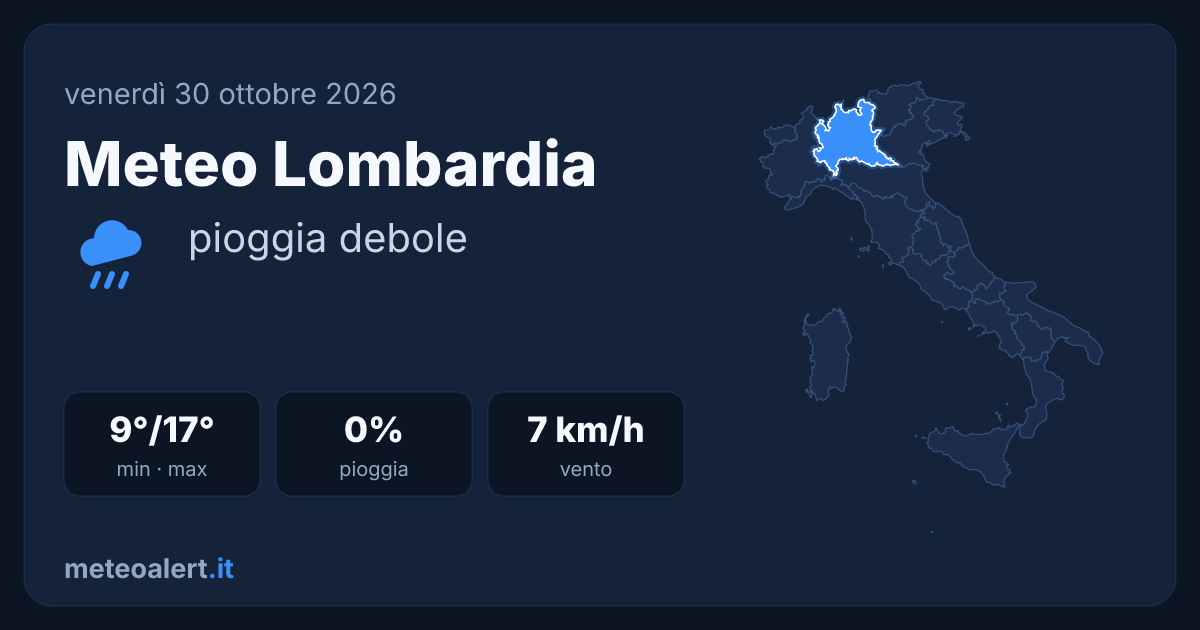Meteo Lombardia oggi: pioggia debole, 9-17°C