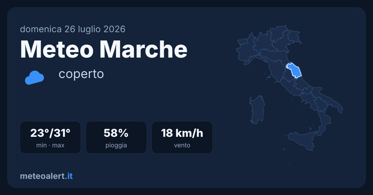 Meteo Marche oggi: cielo coperto, 31°C e vento sostenuto
