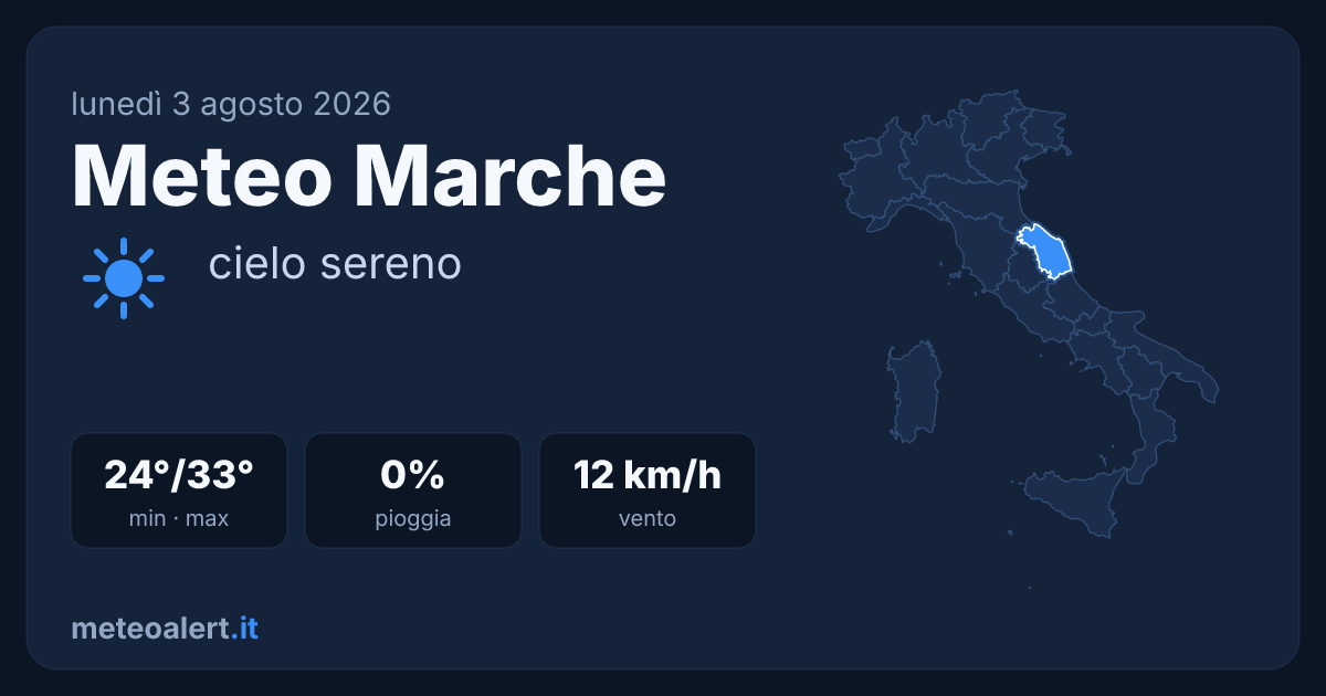 Meteo Marche oggi: sereno, 24-33°C, vento debole