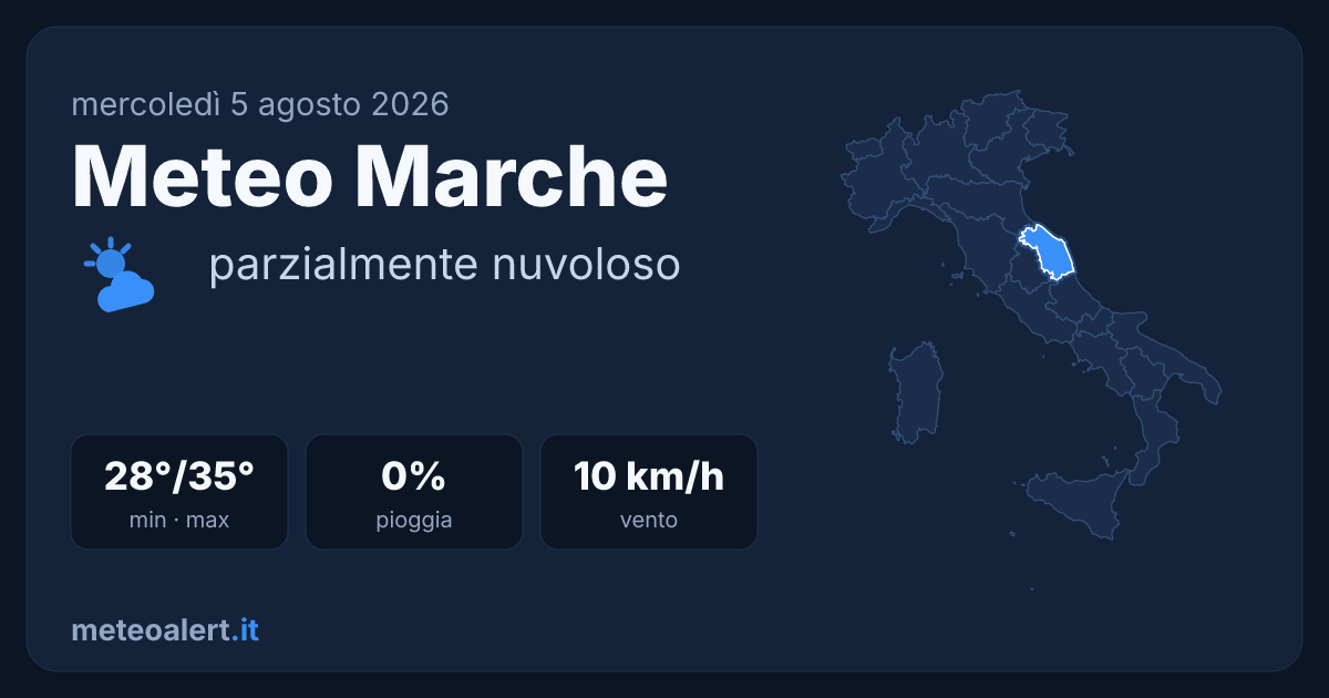 Meteo Marche oggi: parzialmente nuvoloso, 35°C massima