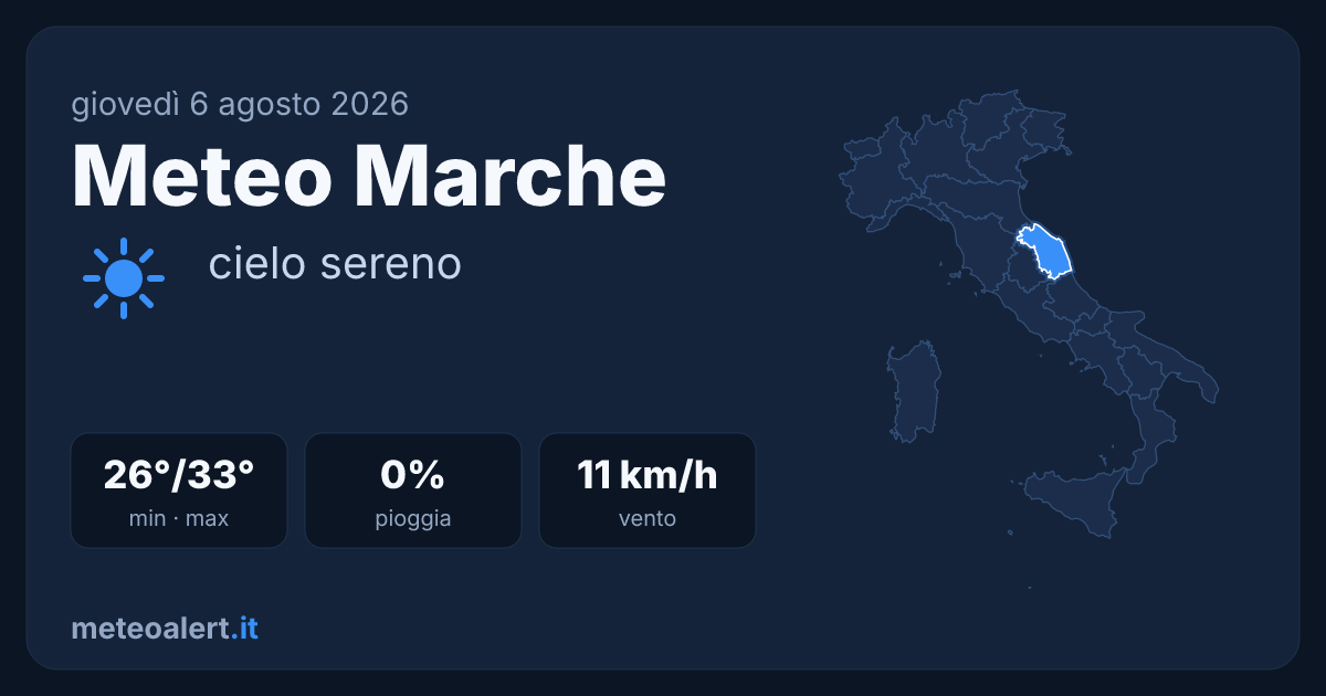 Meteo Marche oggi: sereno e caldo, 33°C ad Ancona