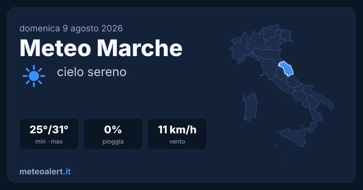 Meteo Marche oggi: sole e caldo, max 31°C