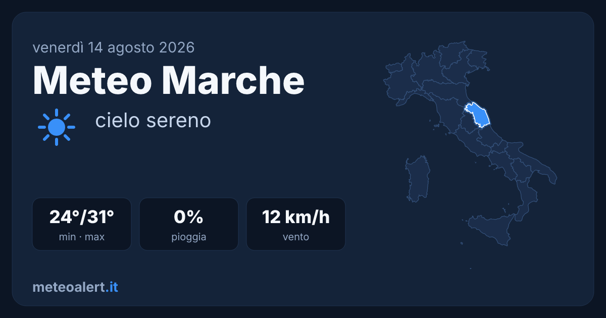 Meteo Marche oggi: sereno, 24-31°C, vento moderato