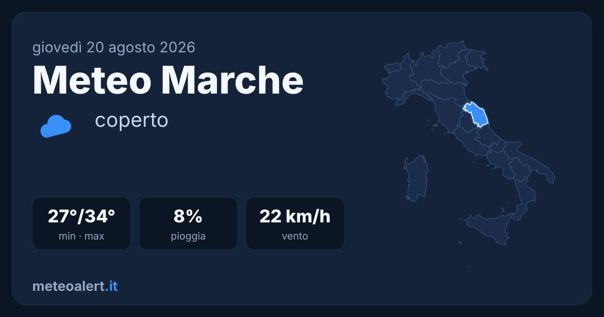 Meteo Marche oggi: coperto, 27-34°C, vento moderato