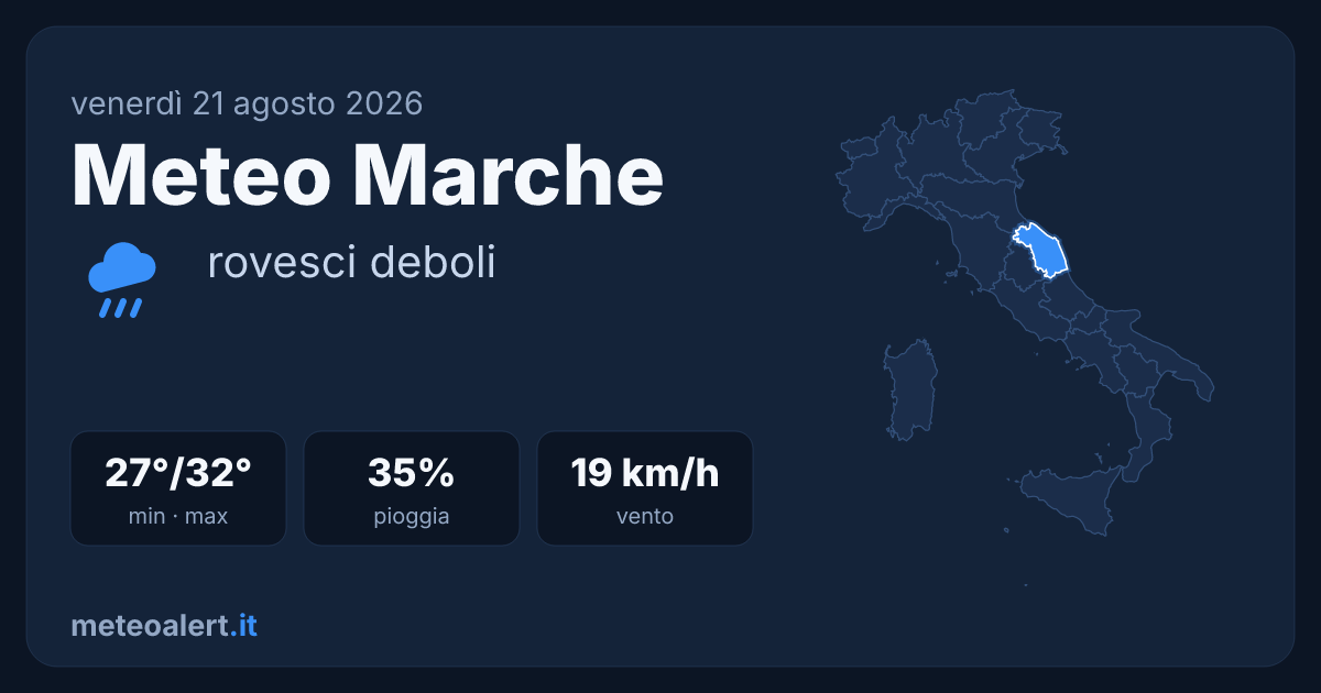 Meteo Marche oggi: rovesci deboli, 27-32°C con allerte gialle