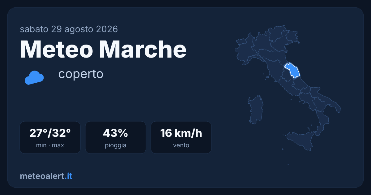 Meteo Marche oggi: coperto con max 32°C