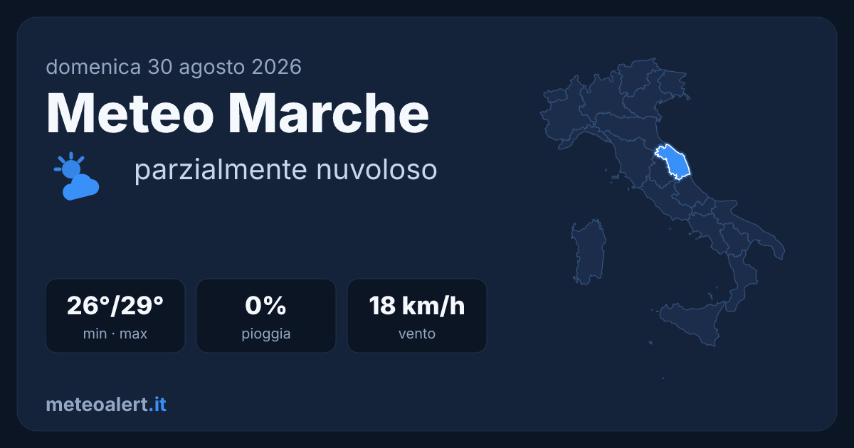 Meteo Marche oggi: parzialmente nuvoloso, 26-29°C