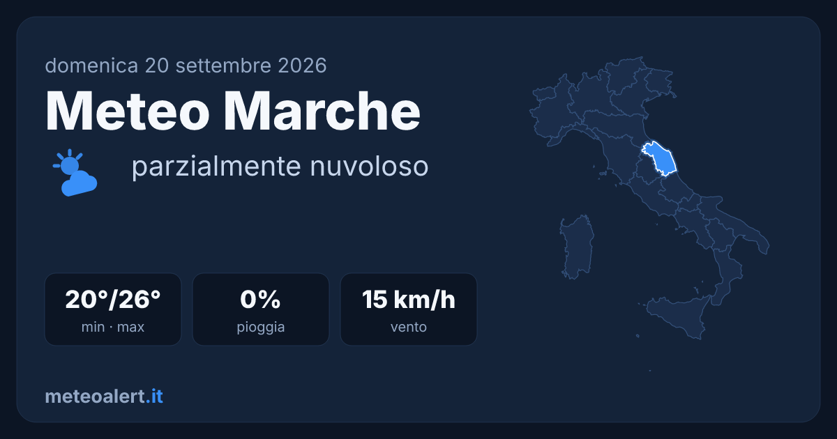 Meteo Marche oggi: parzialmente nuvoloso, 20-26°C