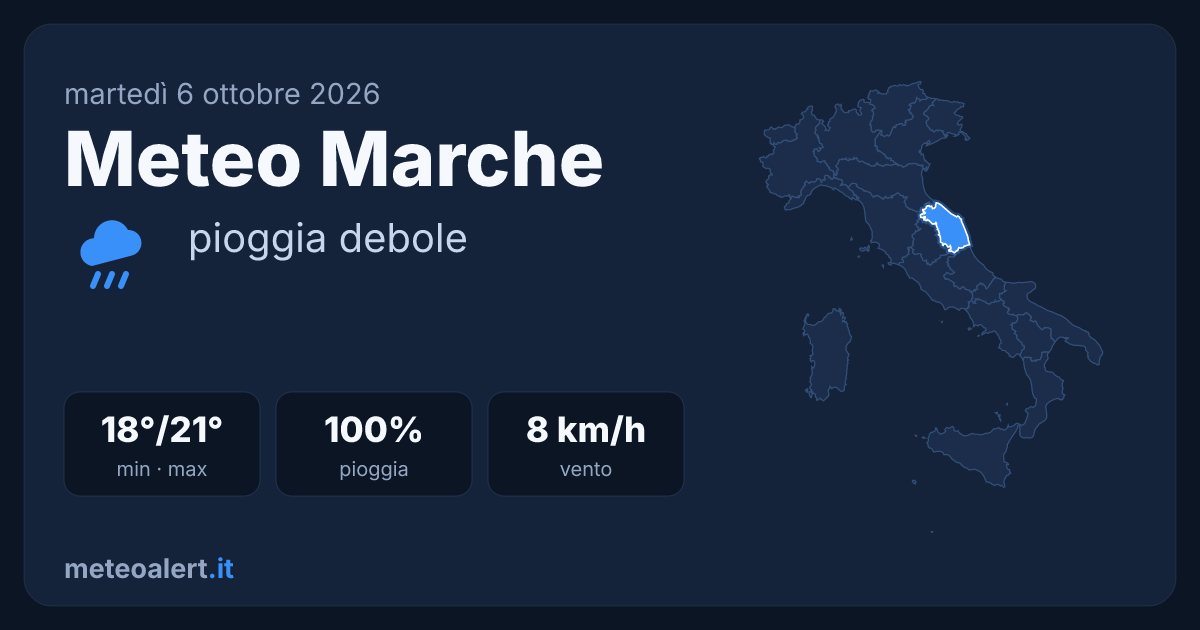 Meteo Marche oggi: pioggia debole, 18-21°C