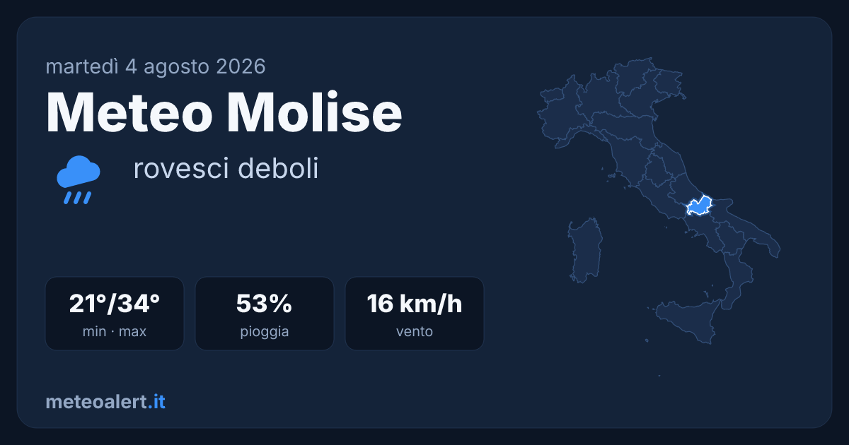 Meteo Molise oggi: rovesci deboli, 21-34°C