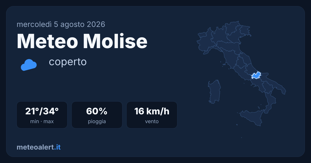 Meteo Molise oggi: coperto, 21-34°C e possibili rovesci