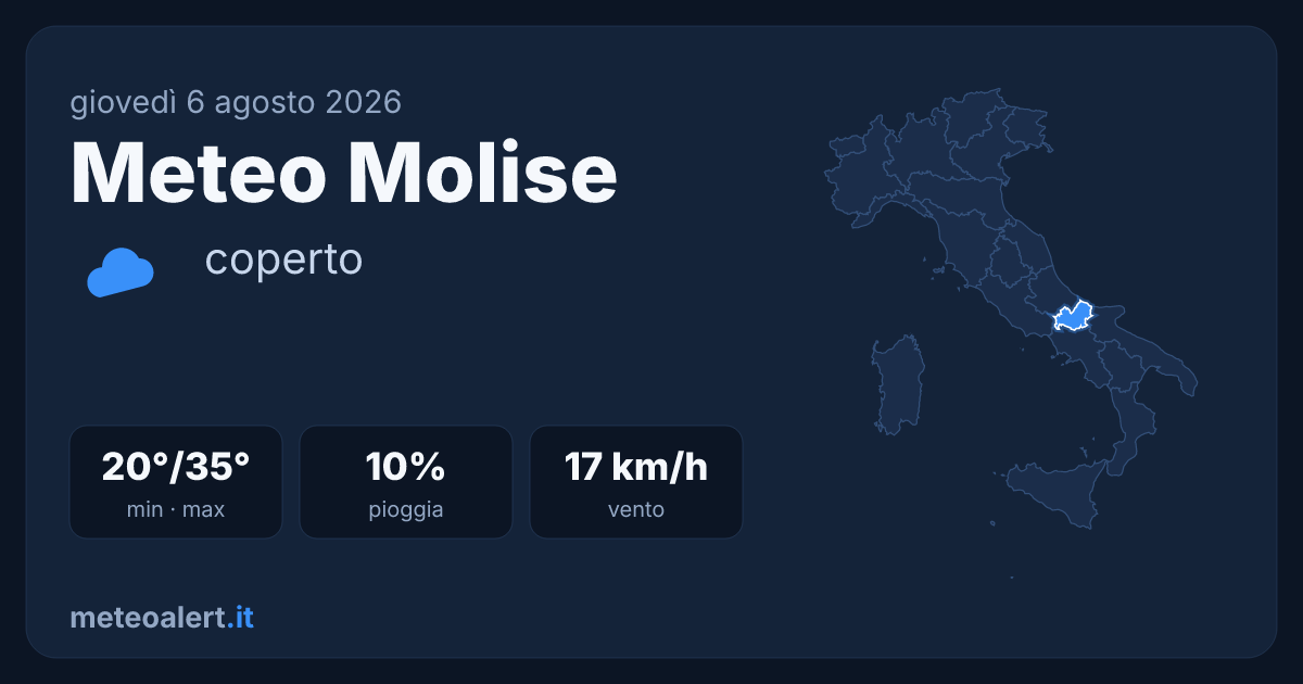 Meteo Molise oggi: coperto, 35°C massima, vento moderato