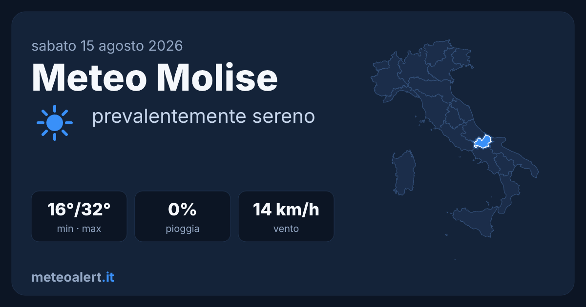 Meteo Molise oggi: sereno e caldo, 32°C a Campobasso