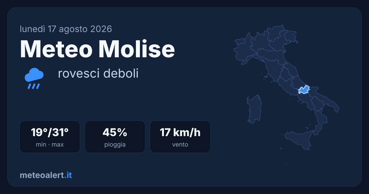 Meteo Molise oggi: rovesci deboli, 19-31°C