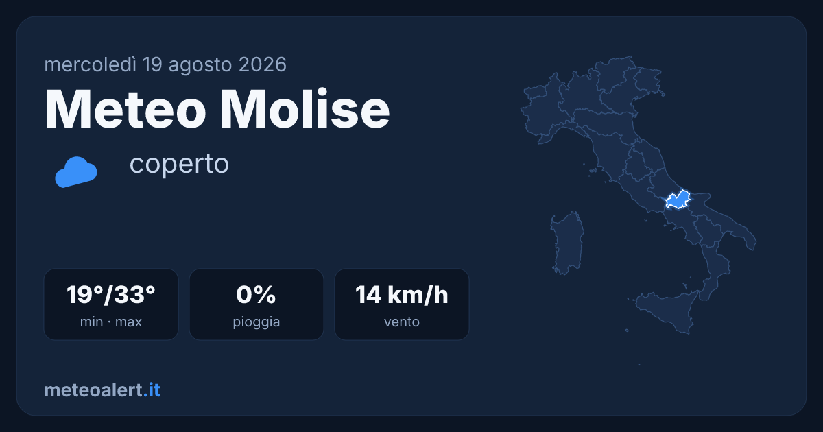Meteo Molise oggi: cielo coperto, 33°C e assenza di piogge