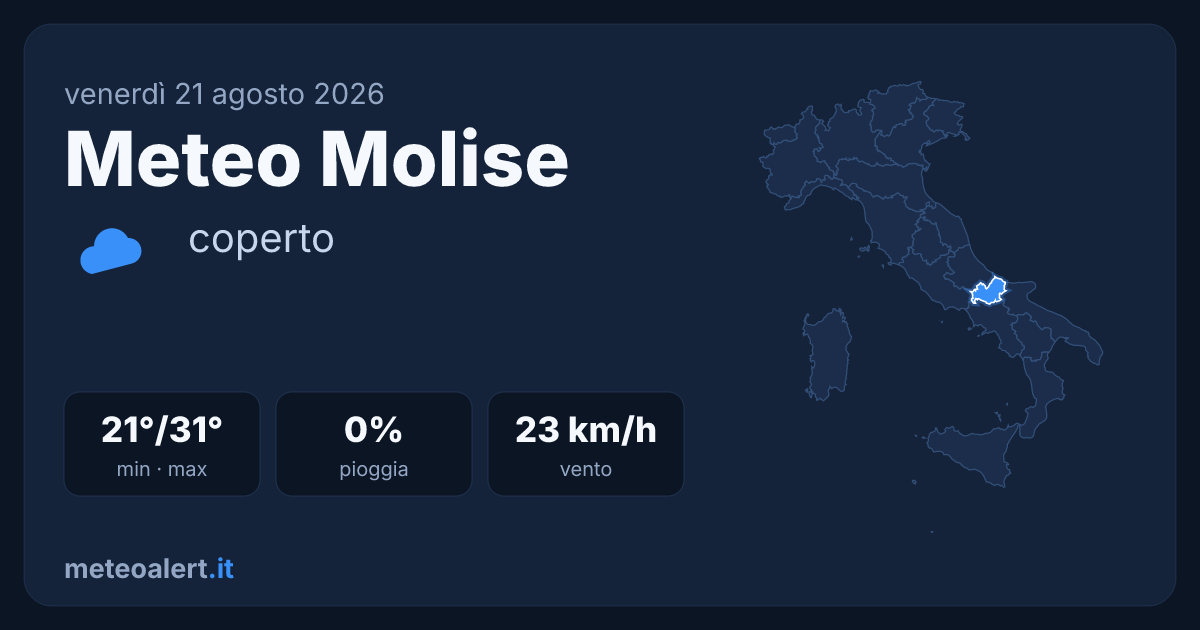 Meteo Molise oggi: coperto, 21-31°C e tre allerte attive